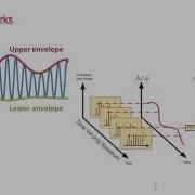 Circuit Envelope Simulation In ADS