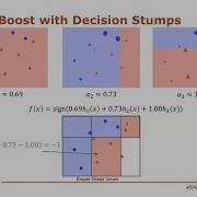 Machine Learning 31 AdaBoost Algorithm