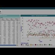 CODAP Basics