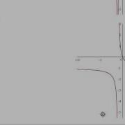 Discont Option To Plot In Maple