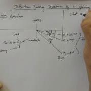 Diffraction Grating Problem