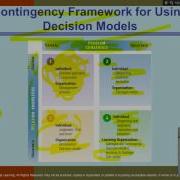 Organization Theory And Design Chapter 9 Chapter 2 Problem Solving In Organizational Settings
