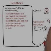 SBI Feedback Model Situation Behavior Impact For Behavior Correction