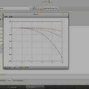 Octave How To Create Multiple Plots In A Single Figure