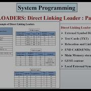 Direct Linking Loader Part 6 System Programming