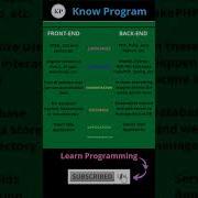 Front End V S Back End Shorts Frontend Backend Knowprogram