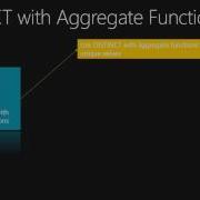 Working With Aggregate Functions In SQL Server