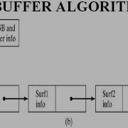 A BUFFER ALGORITHM