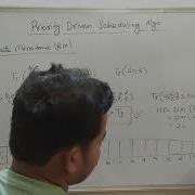 5 Rate Monotonic Algorithm With Example Real Time Systems