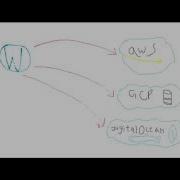 WordPress On Cloud Complete Guide For WordPress Installation Using LEMP Stack
