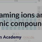 Naming Ions And Ionic Compounds Chemistry Khan Academy