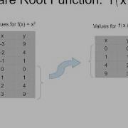 3 4 Library Of Functions