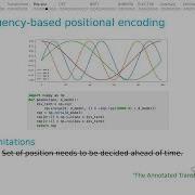 Stanford XCS224U NLU I Contextual Word Representations Part 3 Positional Encoding I Spring 2023
