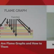 Miha Rekar What Are Flame Graphs And How To Read Them RubyConfBY 2017