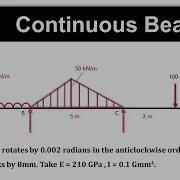 Continuous Beam Problem 6 STAAD Pro Connect Edition Software Application Lab
