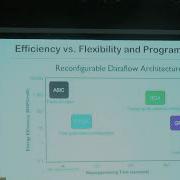 Plasticine A Reconfigurable Dataflow Architecture For Software 2 0 Kunle Olukotun Stanford Part 2