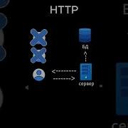 Как работает WebSocket