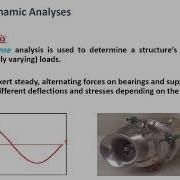 Tutorial 1 1 Different Types Of Dynamic Analysis