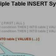 Learning Oracle Application Developer 132