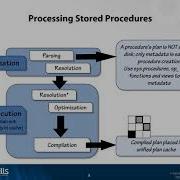 Stored Procedure Optimization Techniques Kimberly Tripp