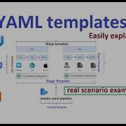 LetsDevOps Template In Azure DevOps YAML A Complete Guide For Creating Template In YAML Pipeline