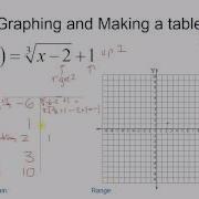 Unit 6 Graphing Cube Root Functions