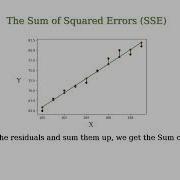 Regression Sum Of Squares RSS Sum Of Squared Errors SSE Total Sum Of Squares TSS
