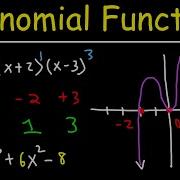 How To Graph Polynomial Functions Using End Behavior Multiplicity Zeros