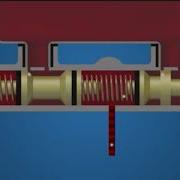 HOW TANDEM MASTER CYLINDER WORKS