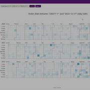 One Chart Type A Day Calendar Heatmap
