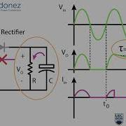 Power Electronics Rectification Circuits