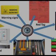 Visual Workplace I Visual Management Series