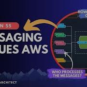 What Are Messaging Queues Async Queue Synchronous Queue Visual Explanations Part 1