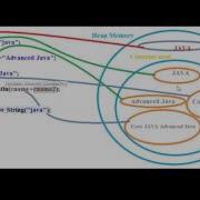 String Stringbuffer And Stringbuilder Difference In Java Interview Questions