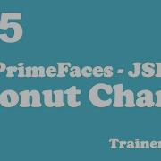 PrimeFaces JSF Tutorial Donut Chart In PrimeFaces Using Netbeans IDE Part 15