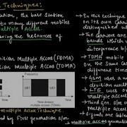 Multiple Access Techniques FDMA TDMA In Communication System EC Academy