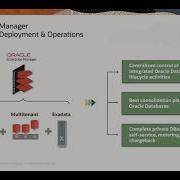 Standardize And Automate Database Operations On Oracle Exadata