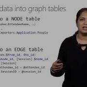 Connect 2017 Get Graph Support In SQL Server 2017 And Azure SQL Database