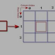 025 Two Dimensional Array In Java