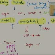 JS String Methods CharAt CharCodeAt At Full Stack Tutorials In Hindi For Beginners