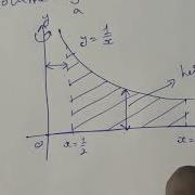 Method Of Cylindrical Shells SOLVED PROBLEM Shellmethod Calculus Volume
