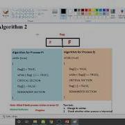 Lecture 15 Process Sync Peterson S Solution Algo 1 2 3