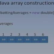 Java 12 Arrays