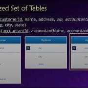 Topic 05 Part 02 A Review Of Normalization