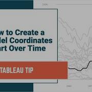 How To Create A Parallel Coordinates Plot Over Time