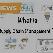 Supply Chain Management In 6 Minutes What Is Supply Chain Management Simplilearn