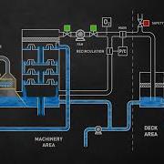 Система инертного газа