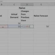 Naïve Forecasting