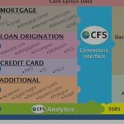 Credit Union Data Connectors Overview