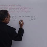 Memory Allocation Strategy Example